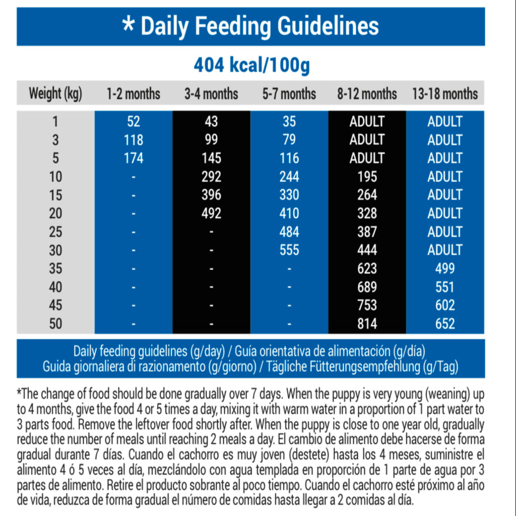 OPTIMA PUPPY MINI CHICKEN & RICE 65% CARNE