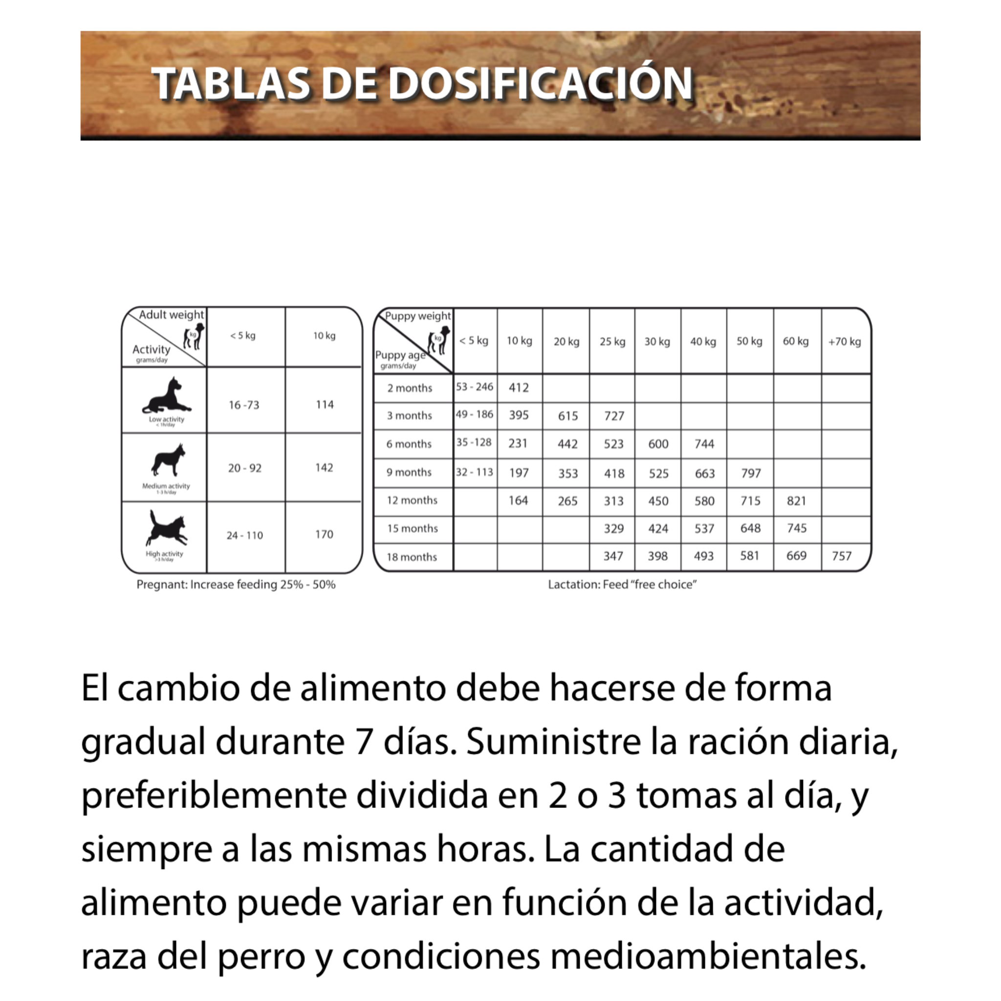 Natural Greatness Receta de Pollo Puppy - Starter